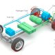 Fuel Cell Electric Vehicle FCEV Layout